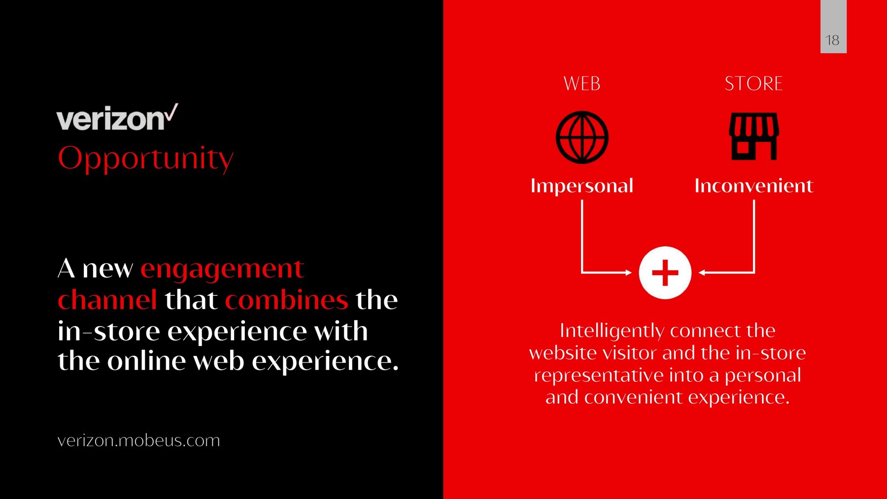 A Verizon slide titled Opportunity: a new engagement channel that combines the in-store experience with the online web experience. The web is marked impersonal, the store inconvenient, and a plus sign joins them into a personal and convenient experience.