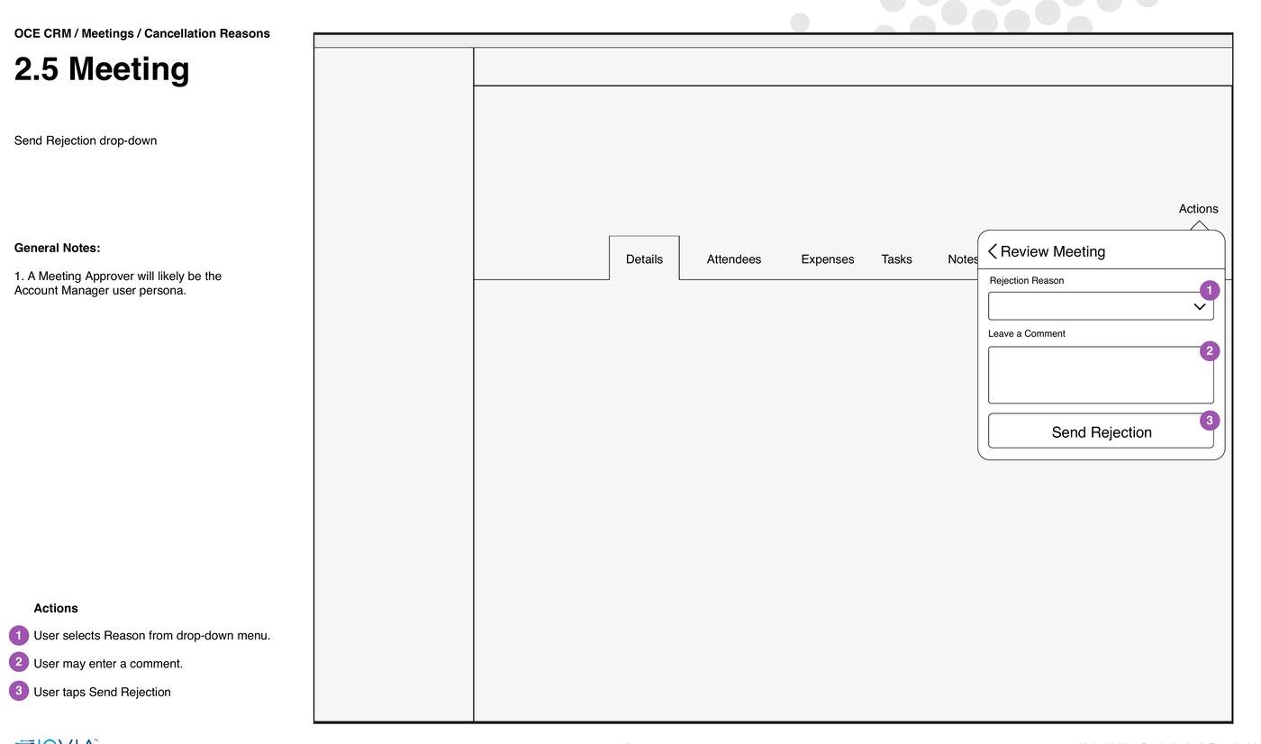 Wireframe of the send rejection drop-down: a rejection reason picker, a comment field and a send rejection button, with three numbered actions listed beside it.