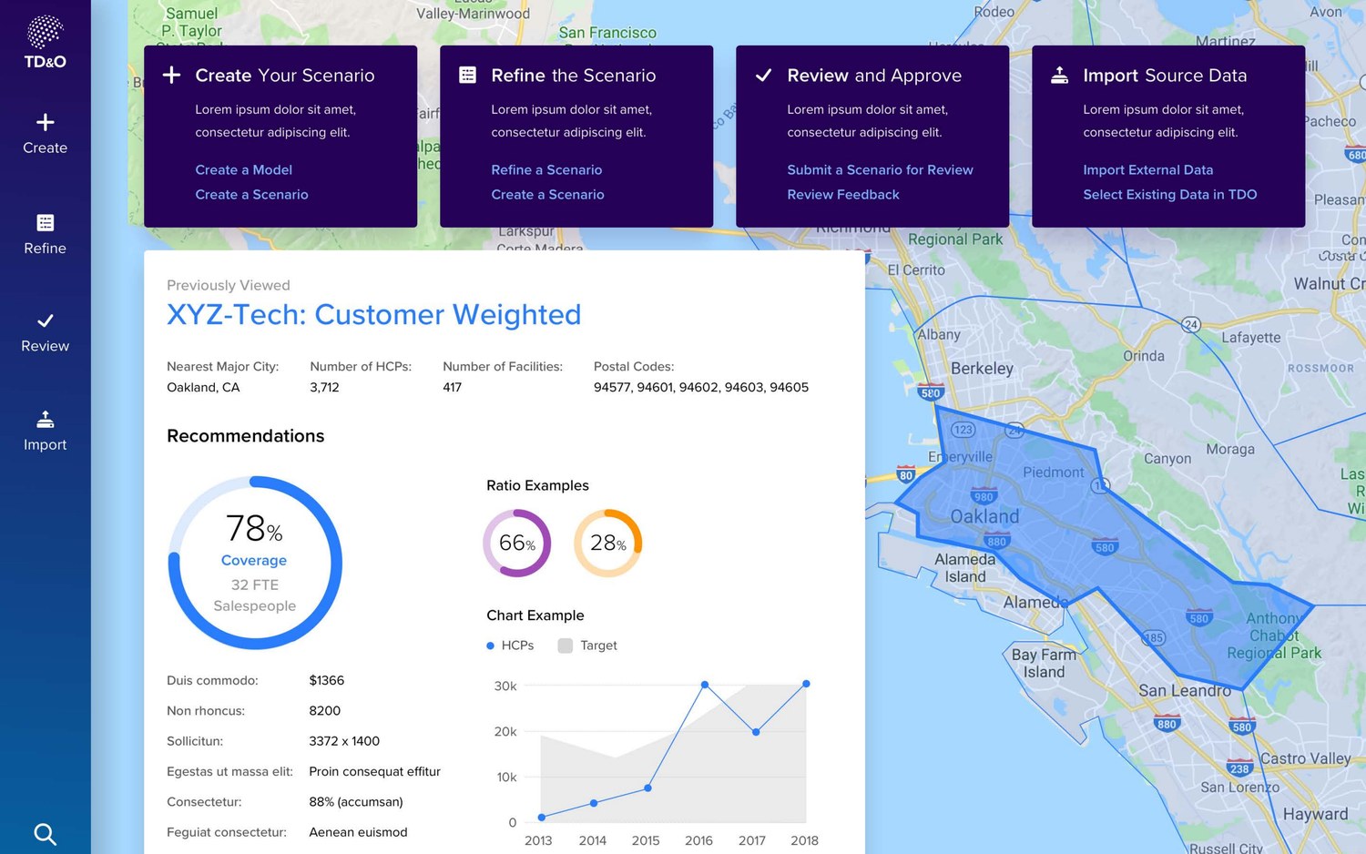 The finished dashboard: the same four action cards in Apollo styling over a live map of the Bay Area with a territory outlined, and a scenario card showing 78 percent coverage, 32 full-time salespeople, ratio dials and a trend chart.