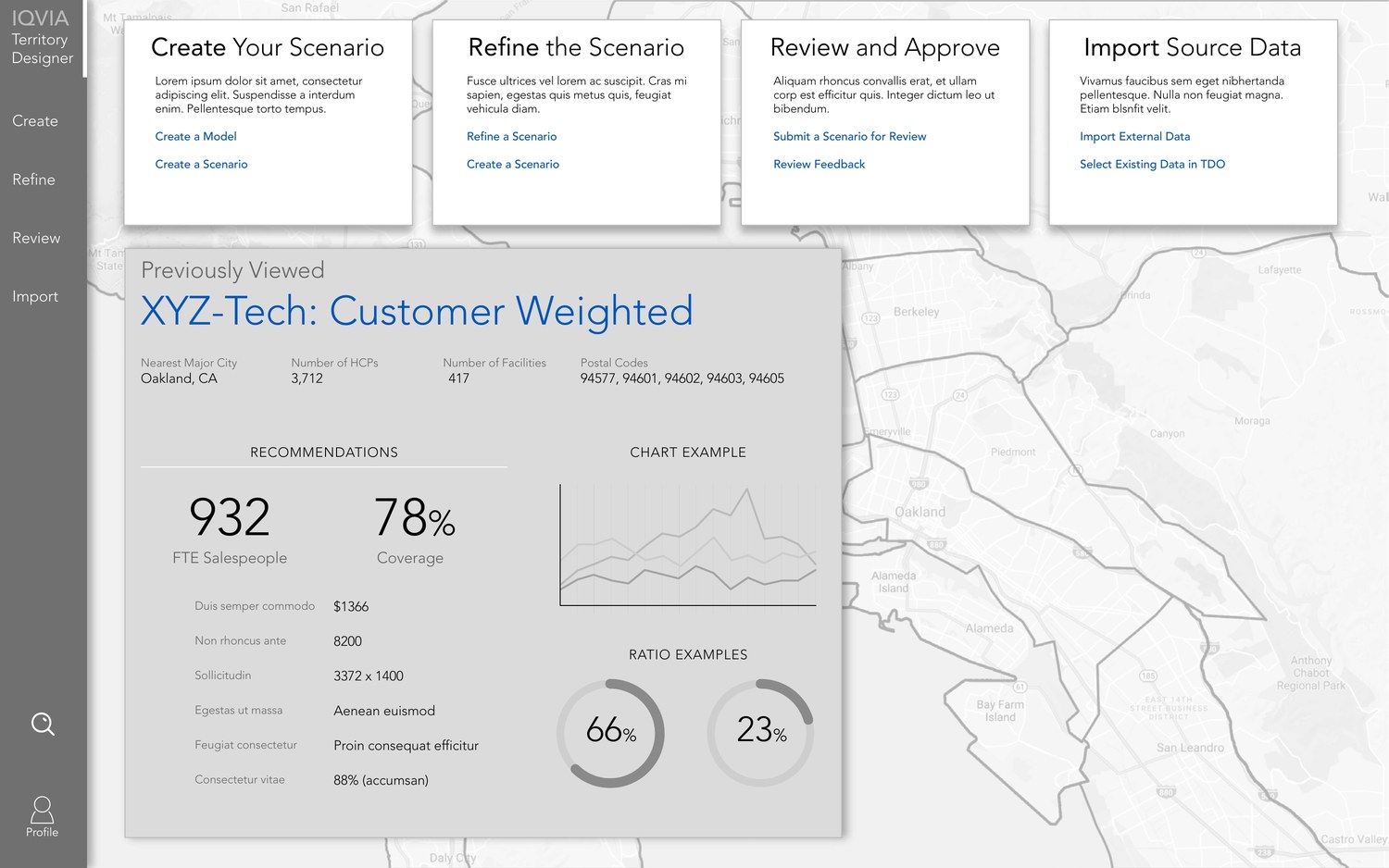 Greyscale wireframe of the Territory Designer dashboard: four action cards for create, refine, review and import over a faint map, with a previously viewed scenario card carrying coverage figures and example charts.