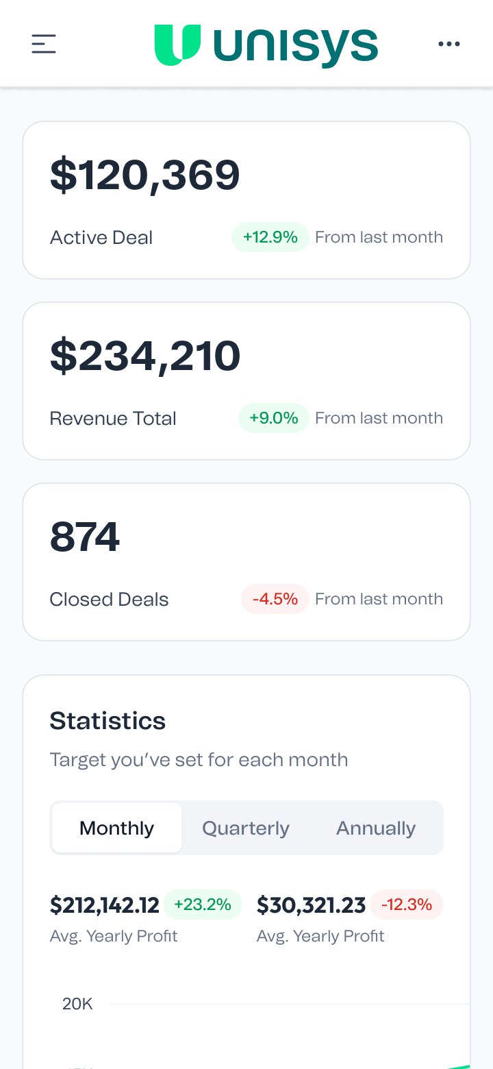 The CRM dashboard on a phone: active deal, revenue and closed deal cards above a monthly statistics chart.