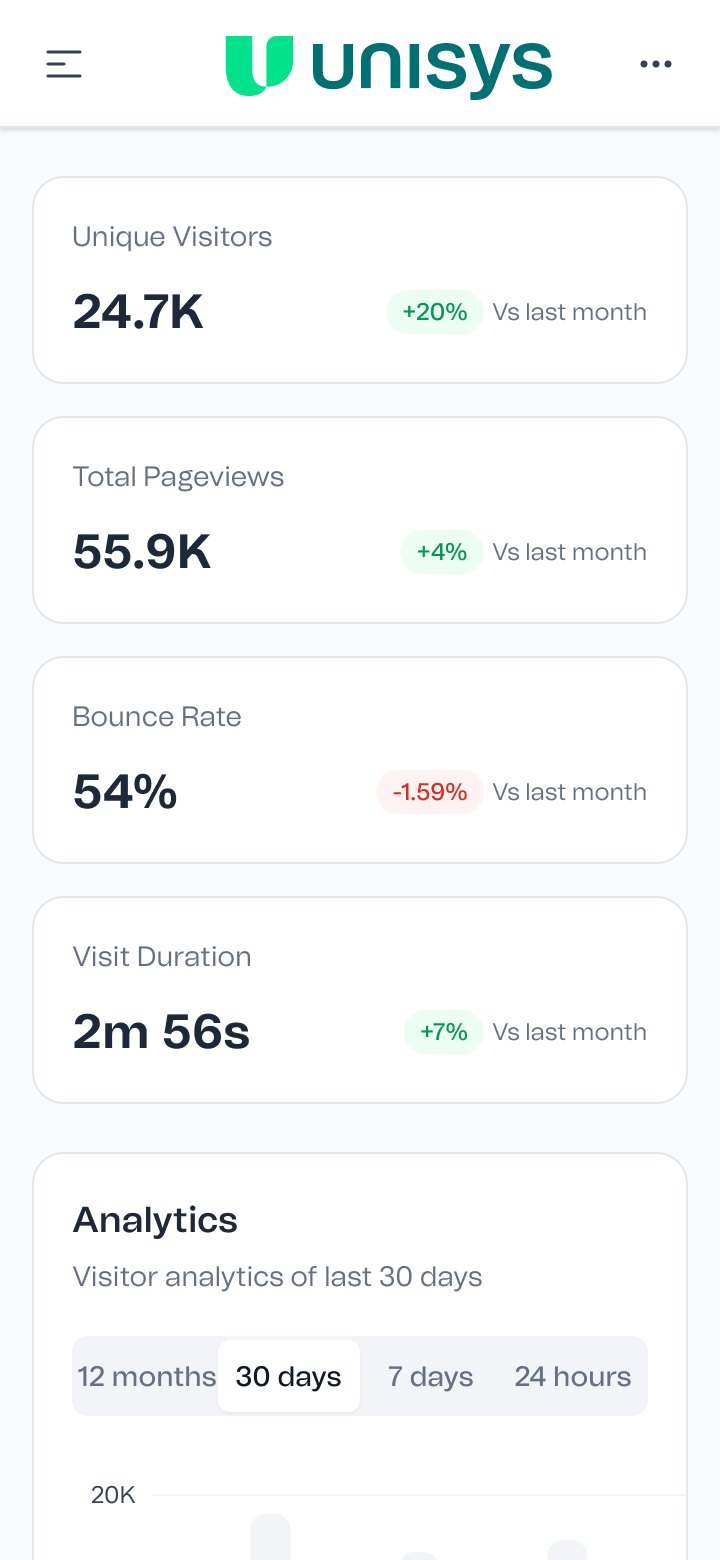 The analytics dashboard on a phone: metric cards stacked in one column above the visitor chart.