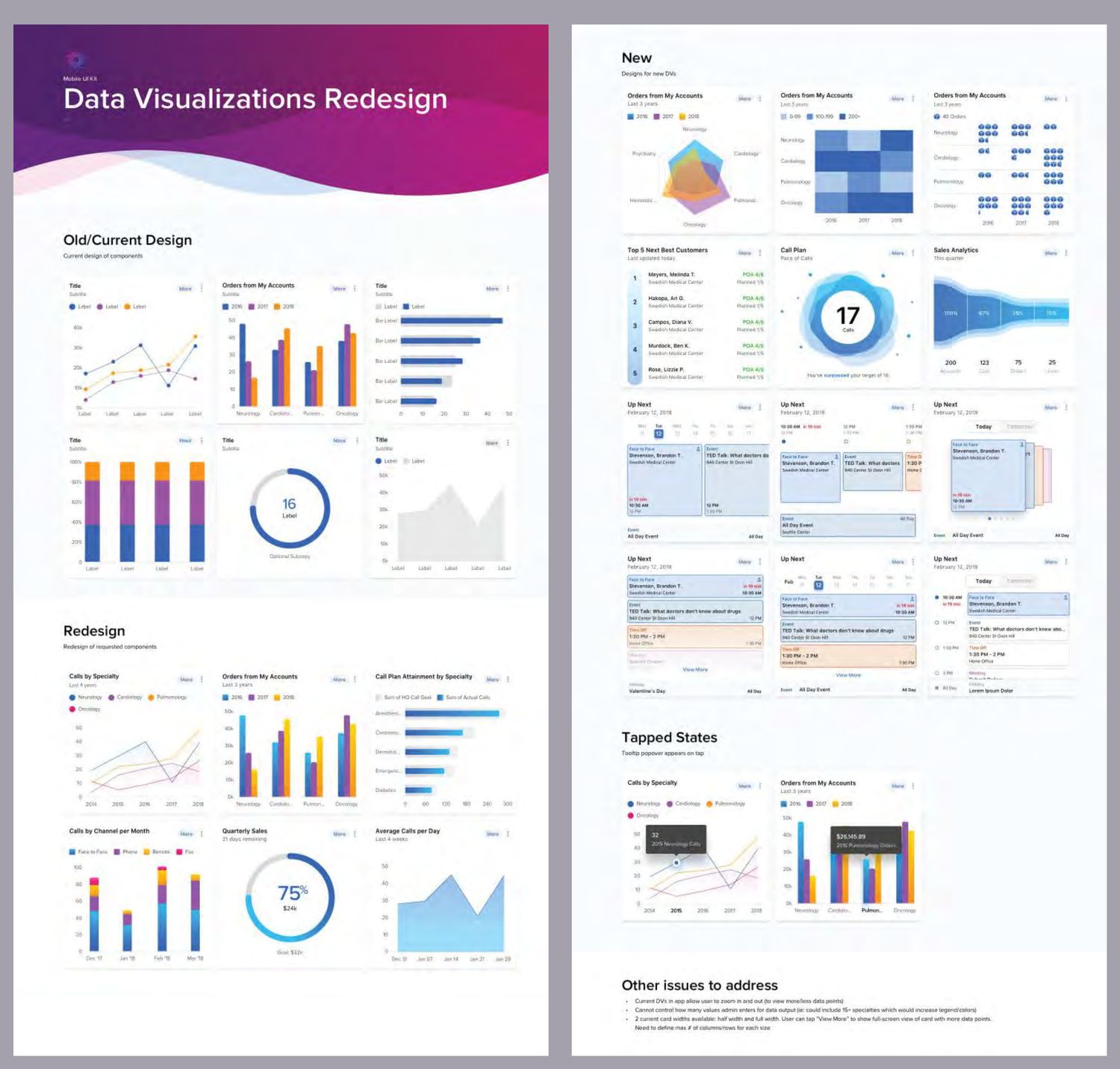 Before-and-after chart component sheets: the existing IQVIA chart set beside a redesigned library of line, bar, donut, funnel and calendar components with tooltip states.